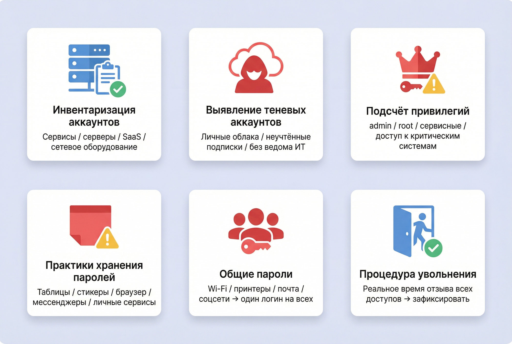 Чек-лист предпроектного аудита