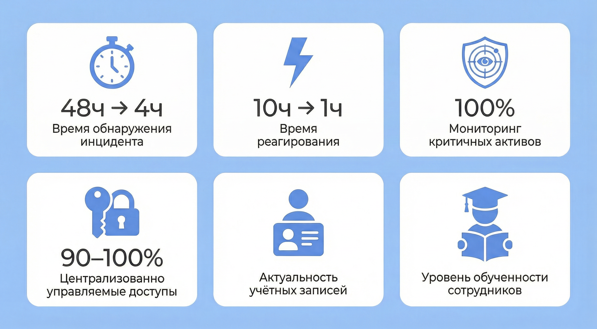 Этап 3. Целевое состояние 