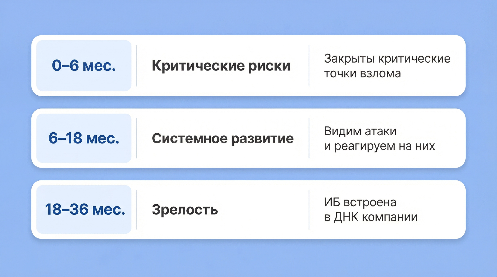 Этап 4. Дорожная карта 