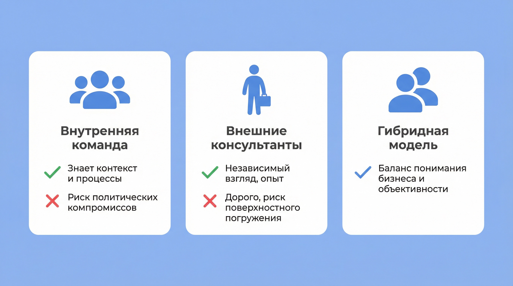 Инхаус или аутсорс