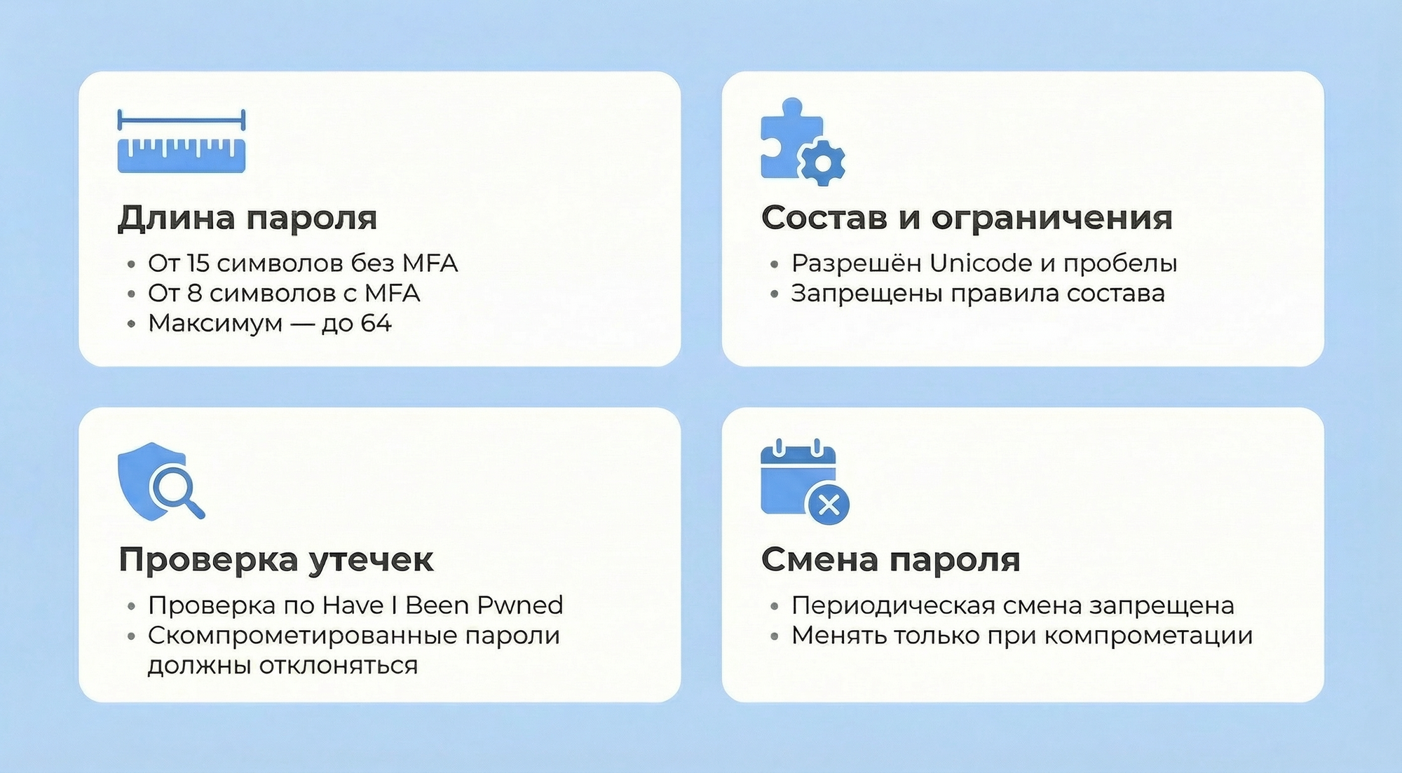 Требования к паролям по стандарту NIST SP 800-63B