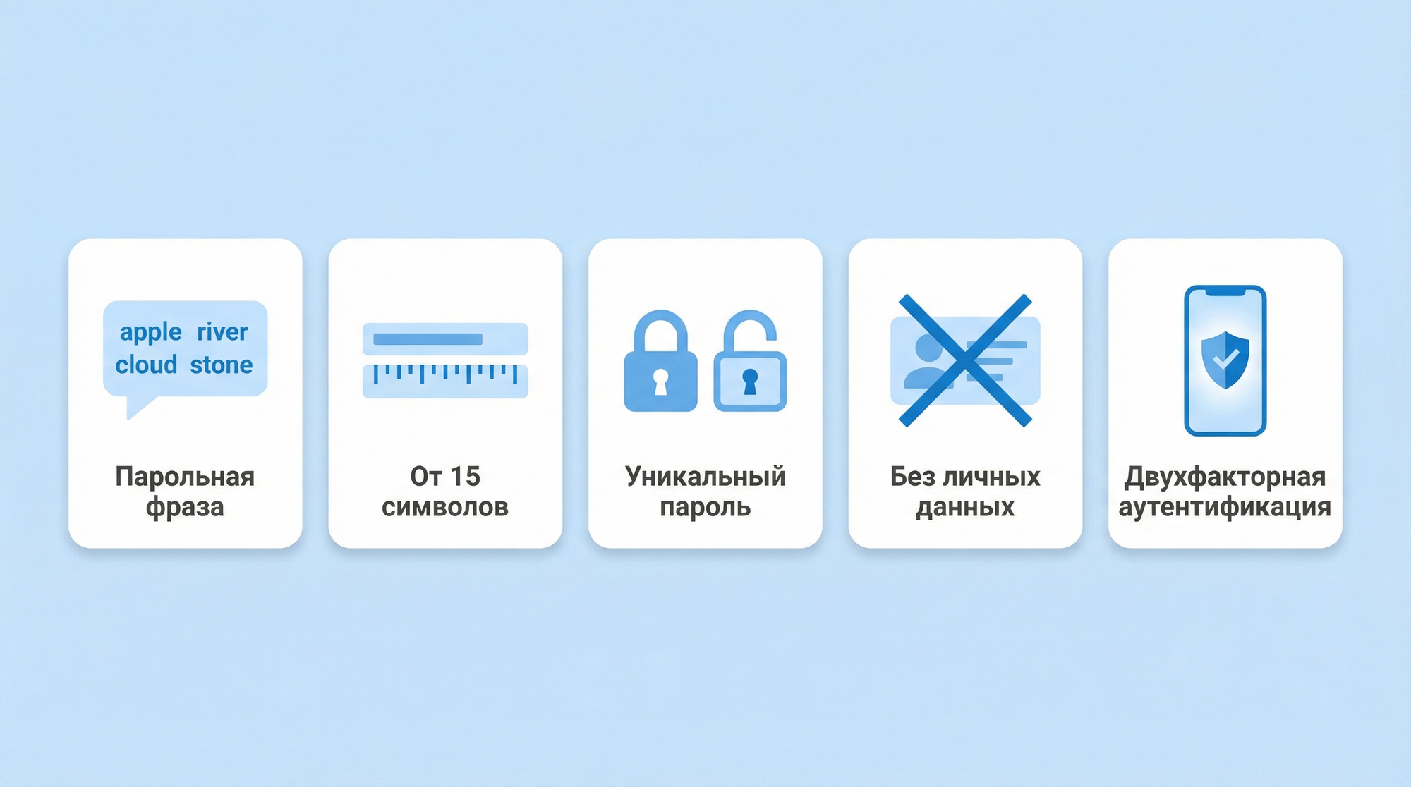 Правила создания надёжного пароля