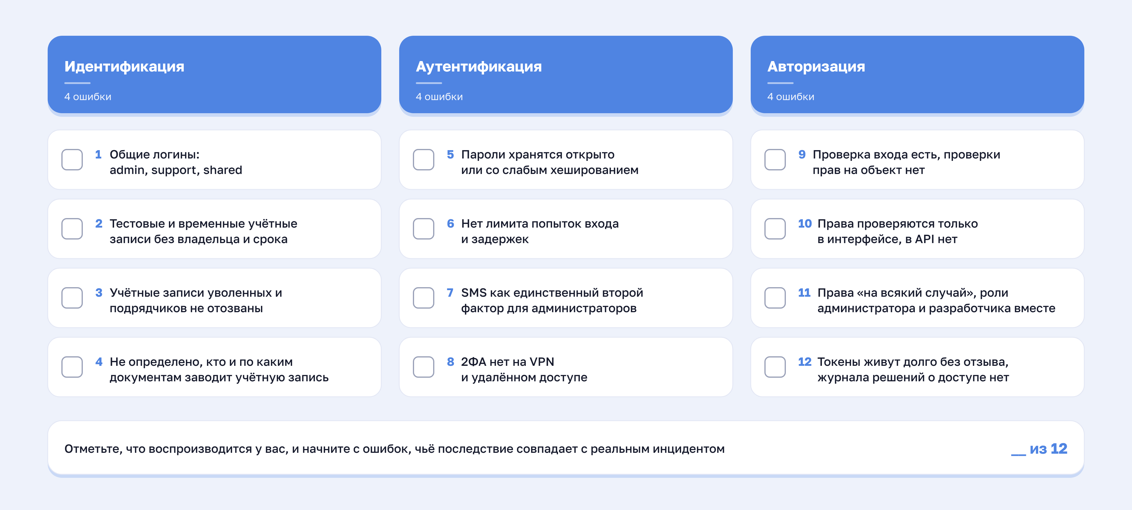 Чек-лист «12 ошибок доступа»: по четыре типичные ошибки на этапах идентификации, аутентификации и авторизации