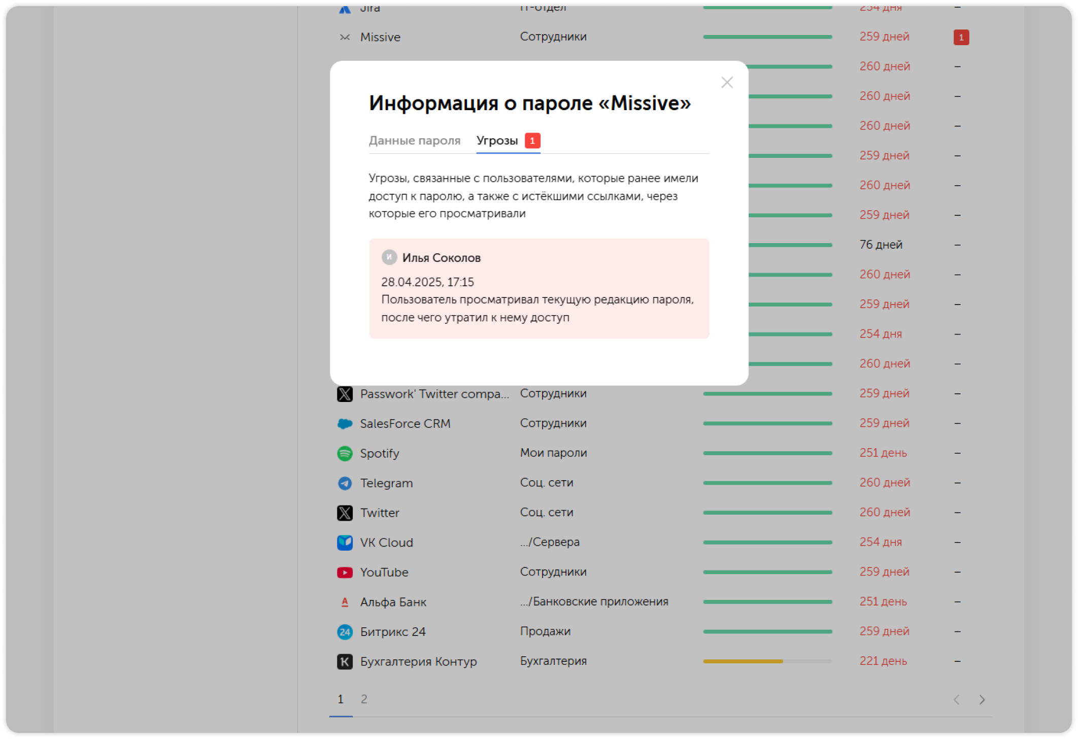 Риски пароля