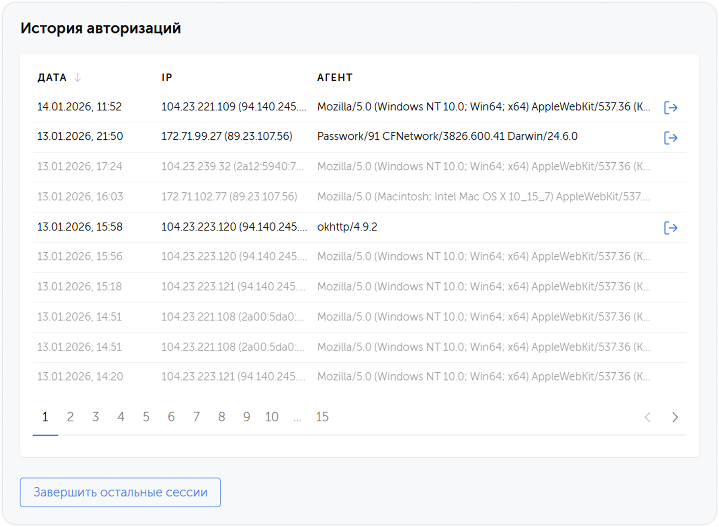Authorization history